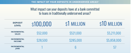 The2Bof2Bdeposits2Bunderserved+areas