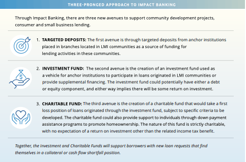 Three2Bapproach2Bimpact+banking